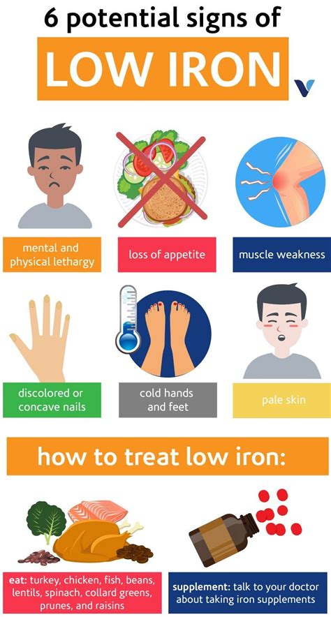 How To Fix Low Iron At Home Rijals Blog