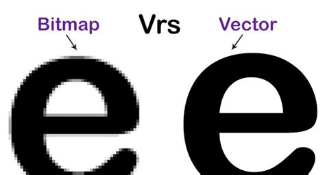 Difference Between Vector And Bitmap Images Tech Joggle