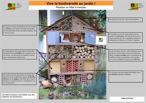 Bricolage Construire Un Hôtel à Insectes Le Fenouil Biocoop