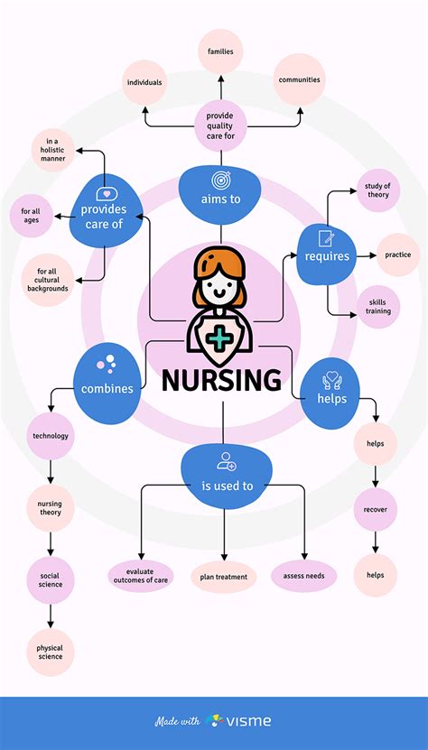 Nursing Concept Maps Templates Map Creator Template Concept Map Sexiz Pix