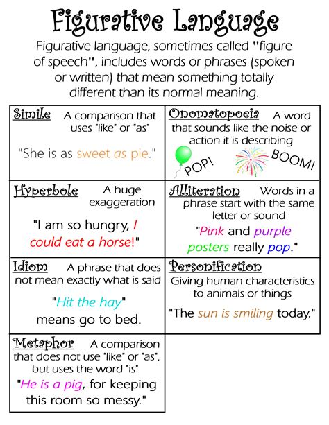 Figurative Language ~ Anchor Chart Jungle Academy In 2022 Writing