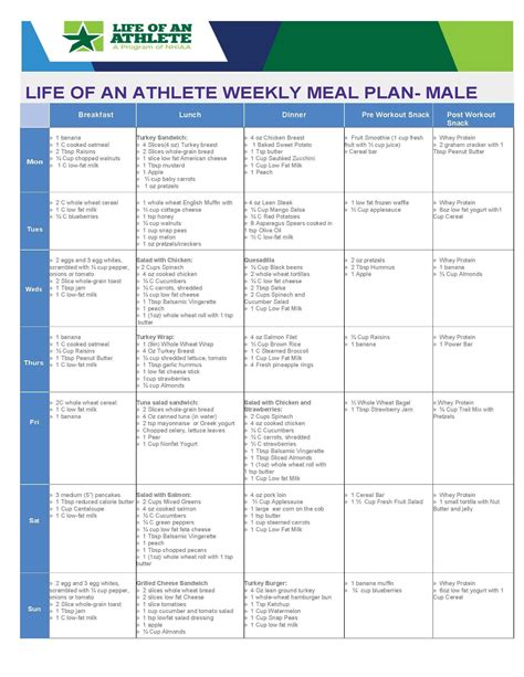Weekly Meal Plan For A Male Athlete Athletenutrition Home In 2020