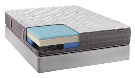 In our lab tests, mattresses models like the agility hybrid by therapedic are rated on multiple criteria, such as those listed below. Therapedic Innergy2 - Mattress Reviews | GoodBed.com