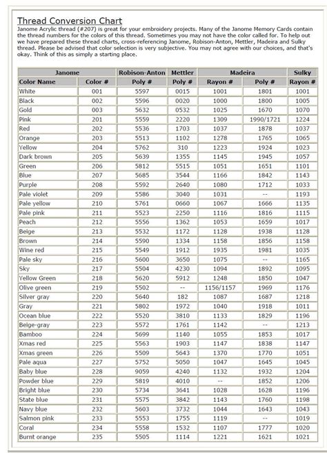 20 Fresh Machine Embroidery Thread Conversion Chart