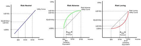 Risk Brilliant Math And Science Wiki