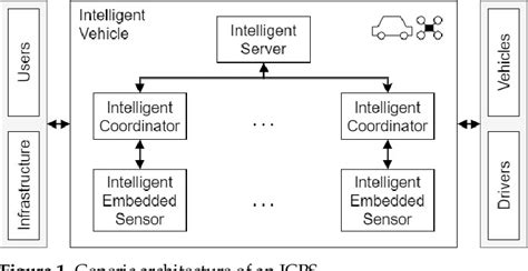 Figure 1 From Intelligent Embedded Systems Platform For Vehicular Cyber