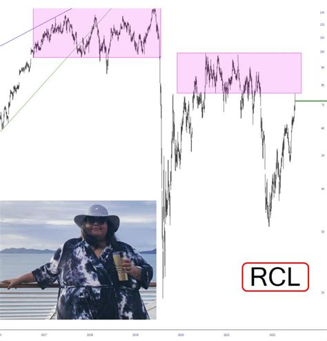 Royal Earnings Slope Of Hope Technical Tools For Traders