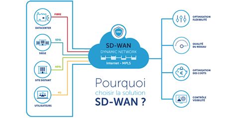 SD WAN A2COM FOLIATEAM