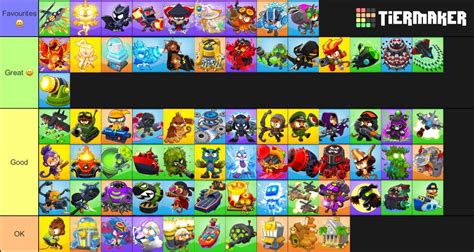 Tier List Base On How Much I Like The Tier Personal Preference R Btd