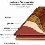 Pictures of Wood Laminate Manufacturing Process