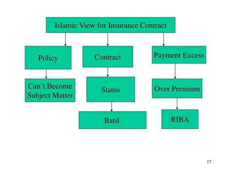 We did not find results for: PPT - DEFINITION OF INSURANCE PowerPoint Presentation ...