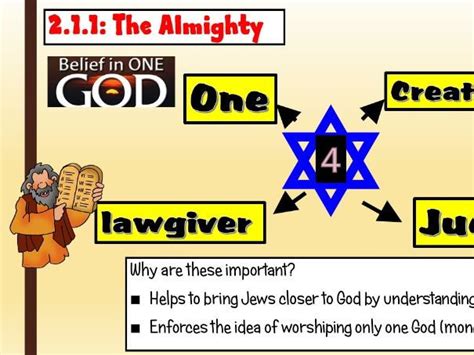 Gcse Religious Studies Judaism Revision 21 Beliefs And Practices