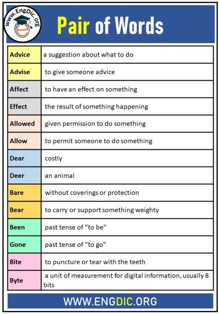 Pair Of Words A To Z And Their Meaning Engdic