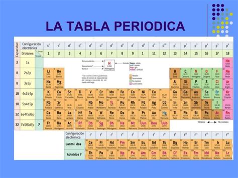 An Image Of A Table With The Elements In It