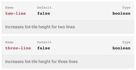 Vue Js Adjusting Height Of V List Tile In Vuetify Itecnote