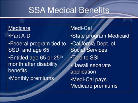 Ppt Social Security Benefits Ssdi And Ssi Powerpoint Presentation