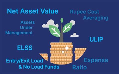 A Glossary Of Terms About Mutual Funds You Must Know