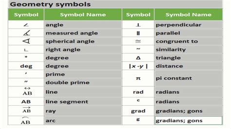 Geometric Symbols Chart Printable