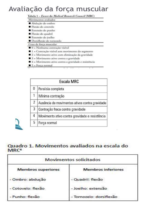 Escala Mrc Força Muscular