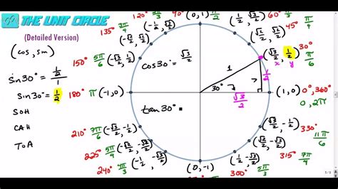 How To Use The Unit Circle Meaning Something Exciting To Remember