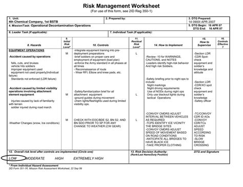 Https://tommynaija.com/worksheet/creating A Risk Assessment Worksheet Is Associated With