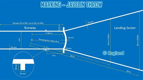 Track And Field Marking Throws 4 Javelin Throw Sector Marking And