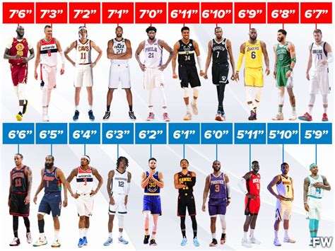 Ranking The Best Nba Players By Height From Isaiah Thomas To Tacko