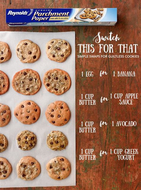 We're sharing the best substitutes and how to use them in baking recipes, like cookies, cakes, and and would substituting coconut oil would be a healthier alternative? Try these ingredient swaps to bake chocolate chip cookies ...