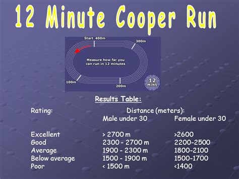 Many athletes use the cooper. test Cooper - coach football