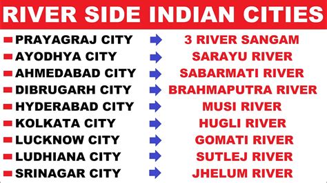 Important Cities On The Bank Of Rivers River Side Indian Cities