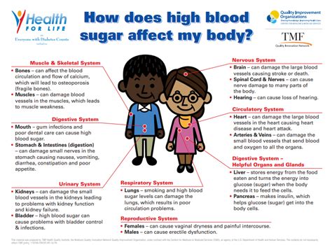 How Blood Sugar Affects The Body English
