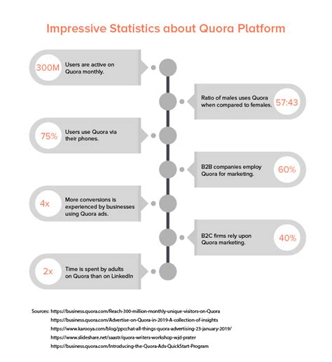 You no longer need to spend tens of dollars on a library membership fee or expensive books to feed your mind. How to Estimate the cost of Developing a Quora-like App?