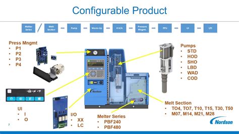 Problue Flex Presentation End User Youtube