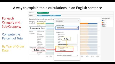 Table Calculations In Tableau Everything You Need To Know Youtube
