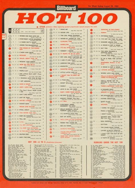This Week In America ‘hot 100′ Billboard 08 1964
