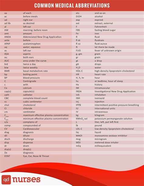 Chapter 6 Medical Terminology Cde Medical Abbreviations Diagram