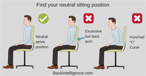 First check with your physician to determine if there is a correctable cause for the sciatica. Proper Gaming Posture - Better Aim While Not Looking Lame ...