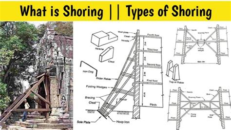 What Is Shoring In Construction Types Full Explained