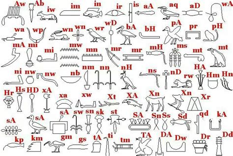 Kemet Alphabet Ancient Egyptian Hieroglyphics Ancient Egypt Sacred