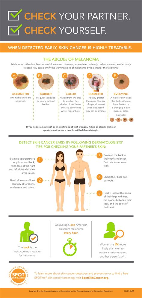 Skin Cancer Infographic