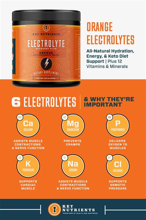 Keto Electrolyte Recovery Plus Orange Electrolyte Powder