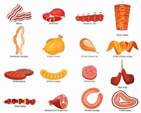 English Vocabulary For Fast Food ESLBuzz Learning English English Vocabulary Food