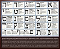 Alphabet-Hebrew