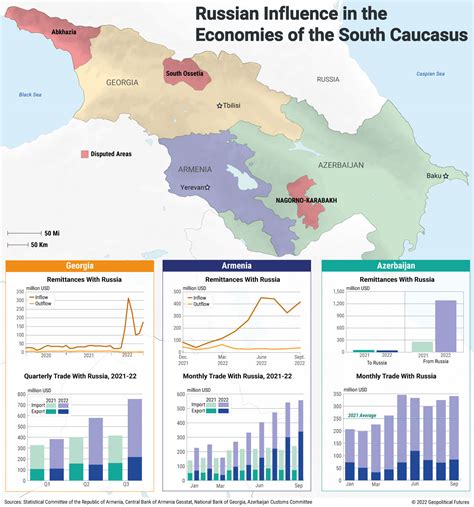 Russian Influence In The Economies Of The South Caucasus Geopolitical