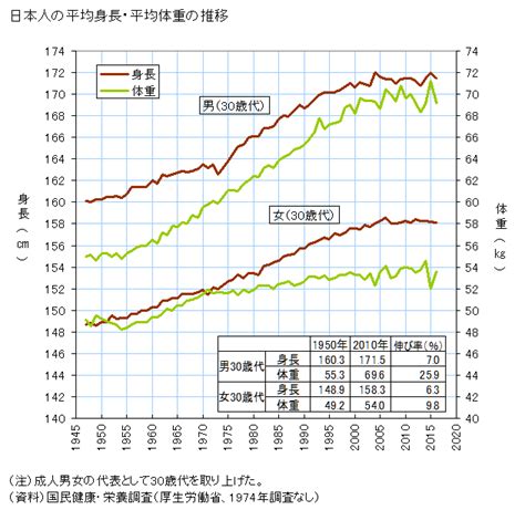 56721 12 3 4 5 6 7 8 9 10. 中学生で身長を伸ばす方法を176㎝の僕が伝授【成長 ...