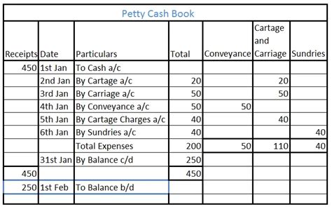 Petty Cash Book Archives AccountingCapital