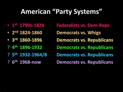 Ppt The Second Party System Powerpoint Presentation Free Download
