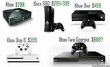 Xbox One The Price Pictures