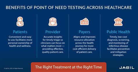 Point Of Care Testing Delivers Confidence And Convenience Jabil