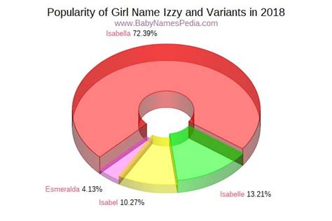 Izzy Meaning Of Izzy What Does Izzy Mean Girl Name